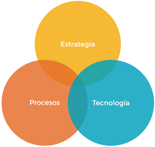 masterview-integracion